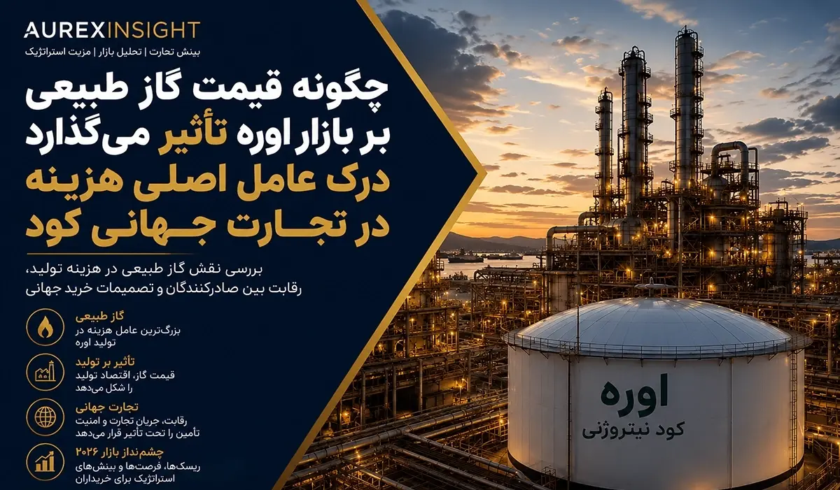 تأثیر قیمت گاز طبیعی بر بازار اوره: مهم‌ترین عامل هزینه در تجارت جهانی کودهای شیمیایی
