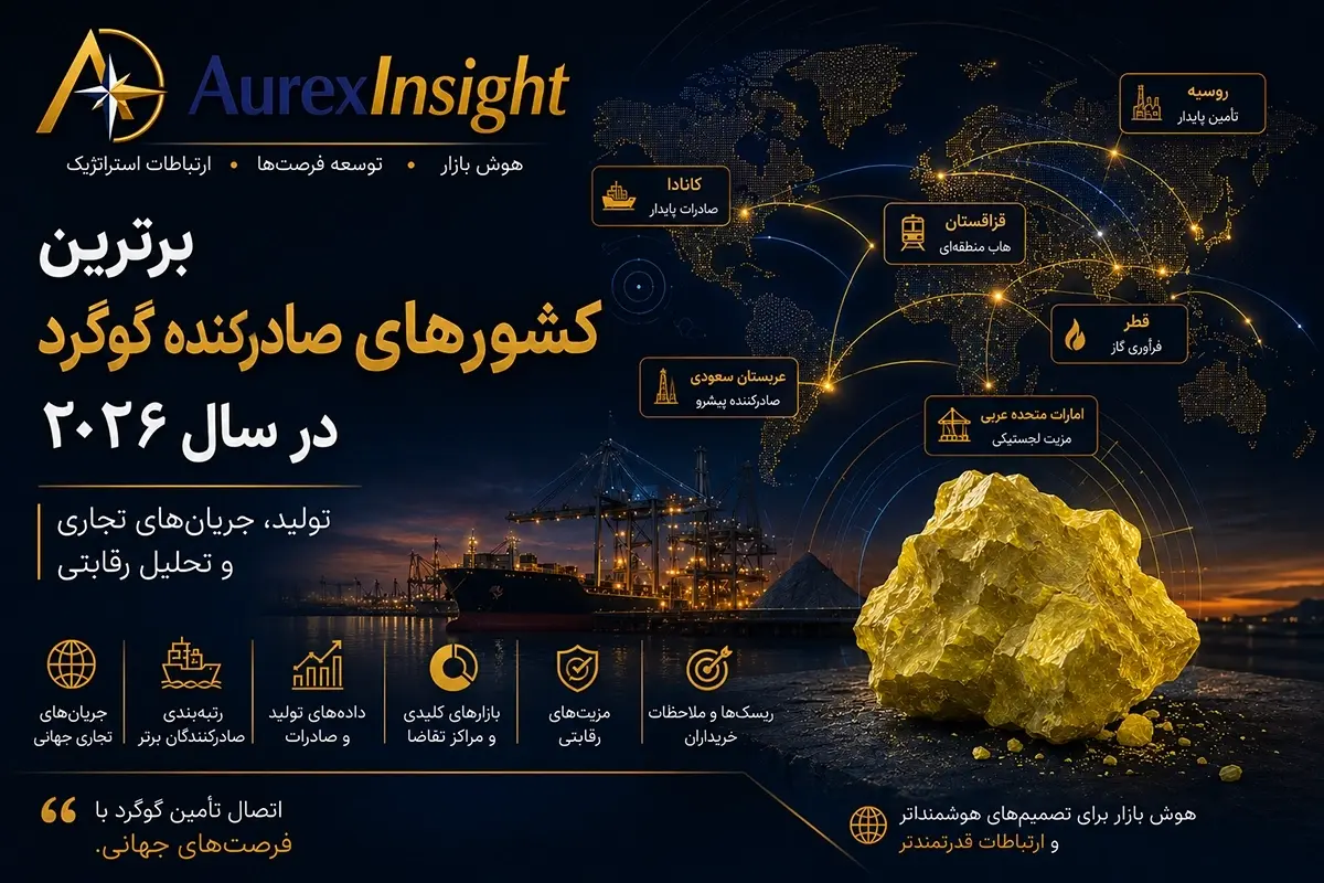 برترین کشورهای صادرکننده گوگرد در سال ۲۰۲۶: ظرفیت تولید، جریان‌های تجاری و تحلیل رقابتی
