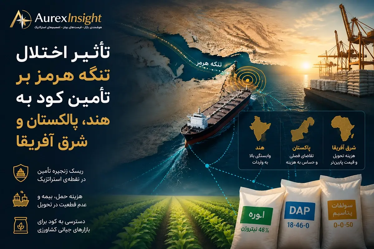 اختلال تنگه هرمز چگونه بر تأمین کود هند، پاکستان و شرق آفریقا اثر میگذارد؟