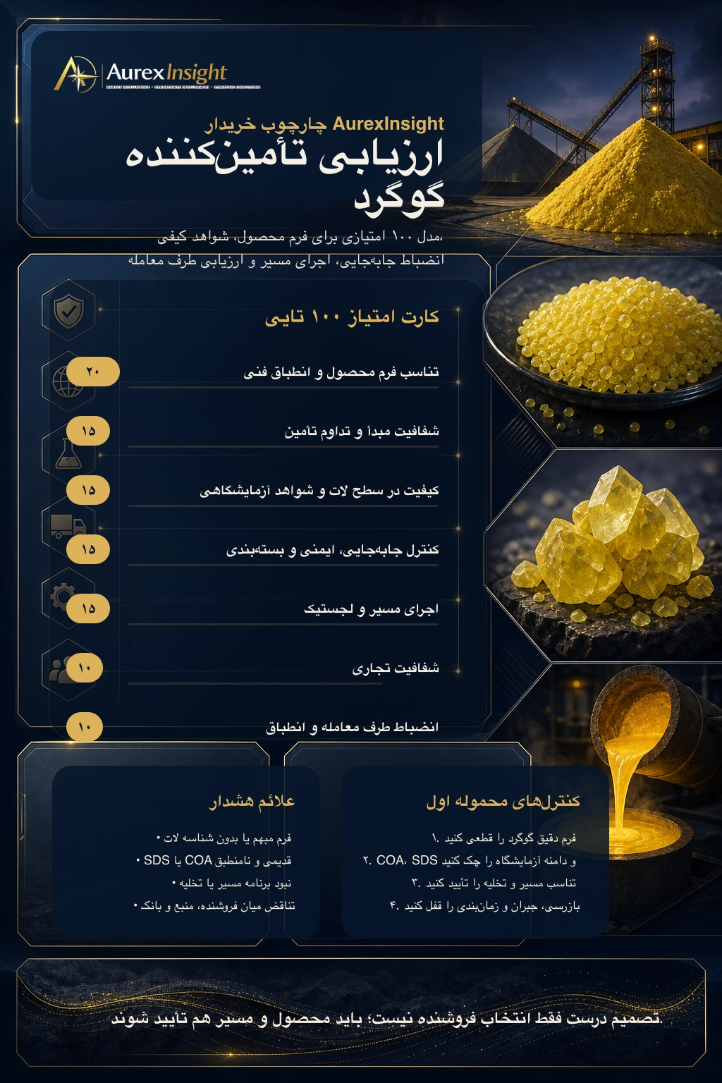 چارچوب AurexInsight برای ارزیابی تأمینکنندگان گوگرد